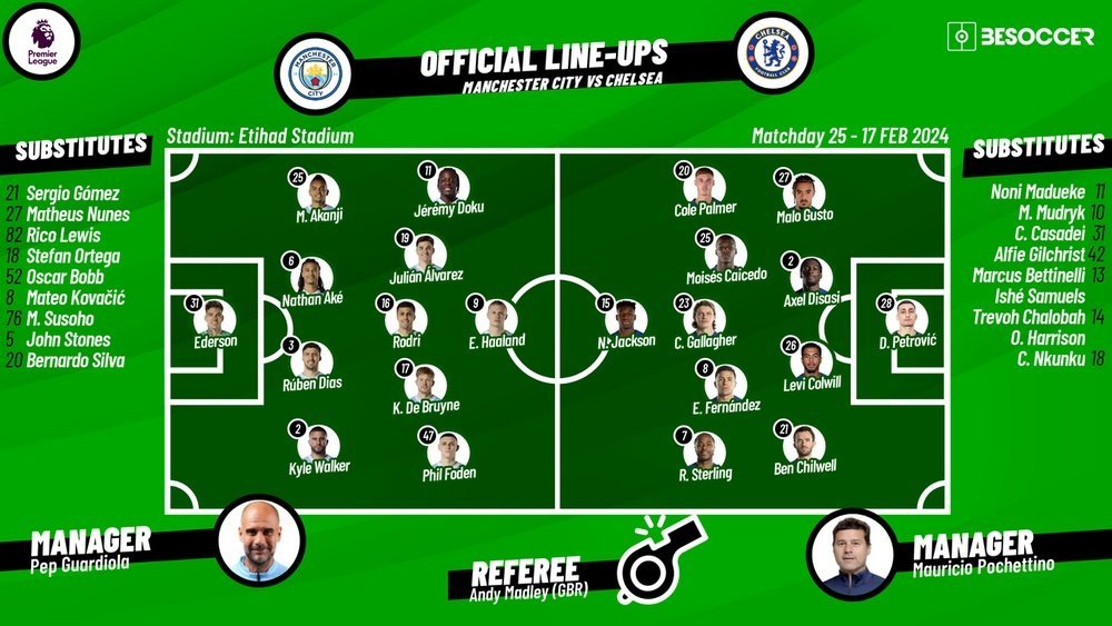 Man City Vs Chelsea F.C. Lineups